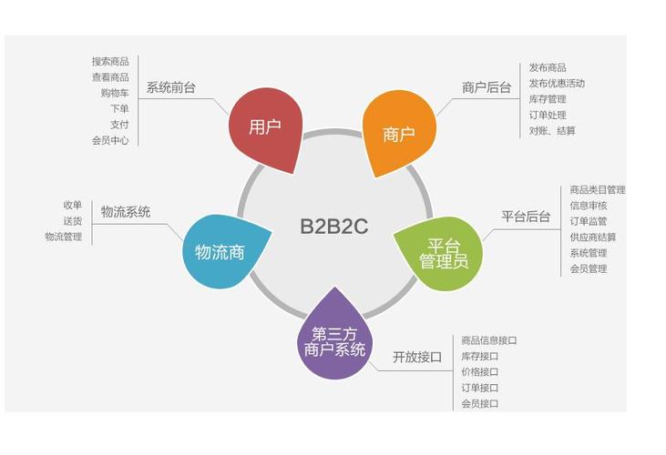 b2c怎么讀-b2b2c怎么讀