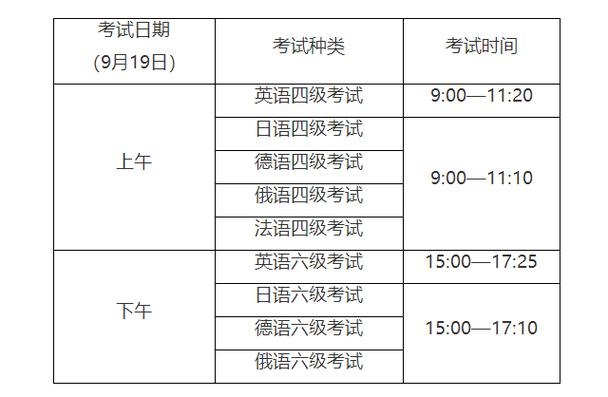 六級考試時間2020 九月-六級考試時間2020 九月下半年