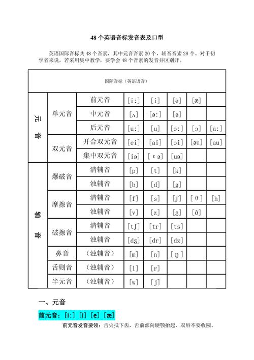 48個英語音標發(fā)音-48個英語音標發(fā)音規(guī)則