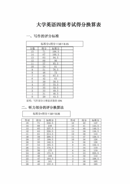 英語四級多少分合格-大一英語四級多少分合格