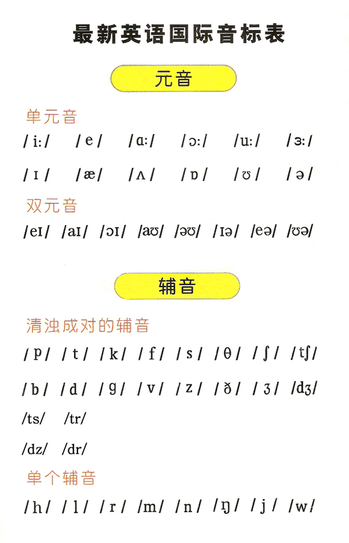 零基礎(chǔ)學(xué)英語(yǔ)音標(biāo)-零基礎(chǔ)學(xué)英語(yǔ)音標(biāo)視頻