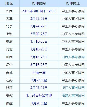 職稱英語準(zhǔn)考證打印時間-職稱英語準(zhǔn)考證打印時間查詢