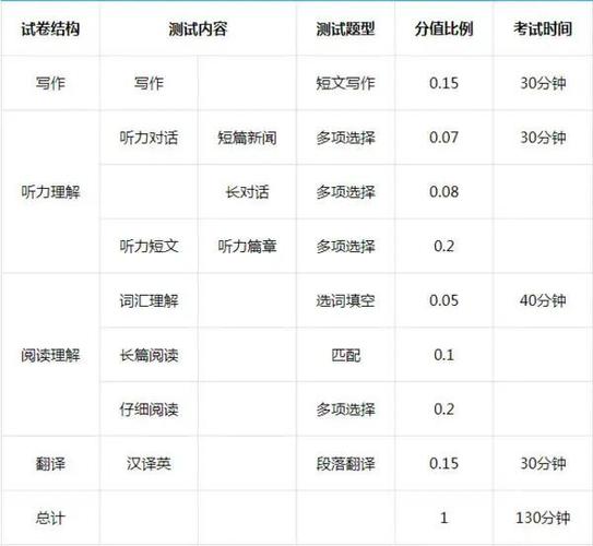 四級(jí)聽(tīng)力總分是多少-四級(jí)聽(tīng)力總分是多少分