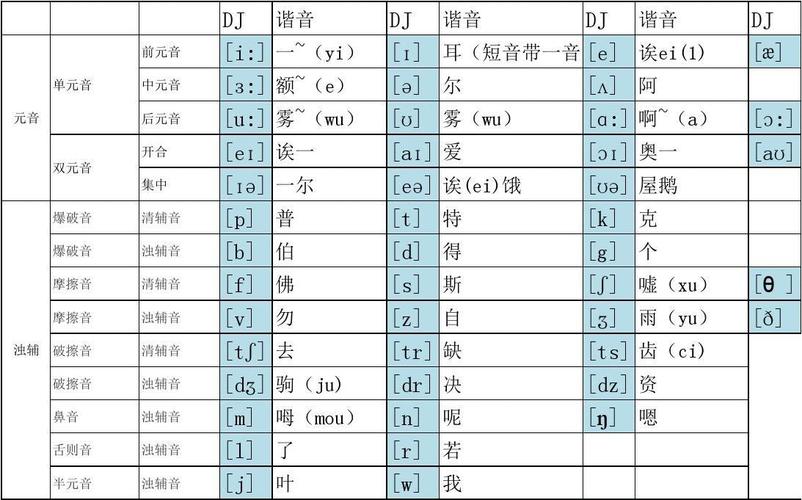 英國音標-英國音標發(fā)音表