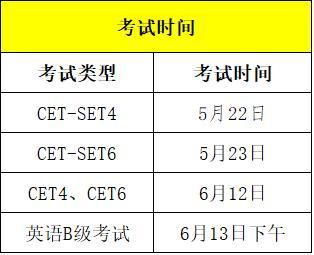 英語四級(jí)考試時(shí)間安排-大學(xué)生英語四級(jí)考試時(shí)間安排