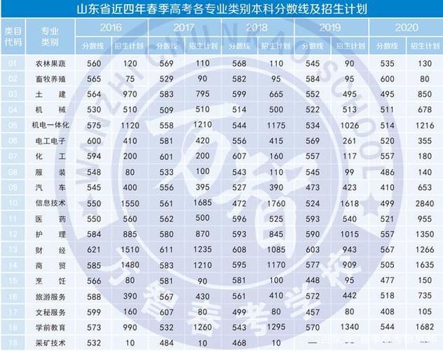 2012年山東省高考分數線-2012年山東省高考分數線線