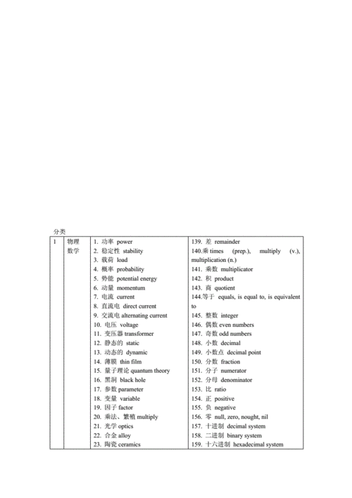 技術(shù)英文-技術(shù)英文單詞