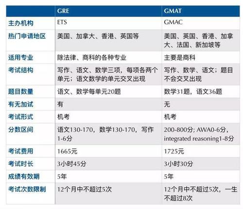 托福雅思哪個好考-gre托福雅思哪個好考