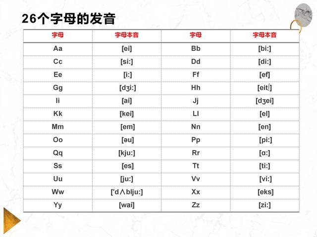 音素表-音素表與26個字母