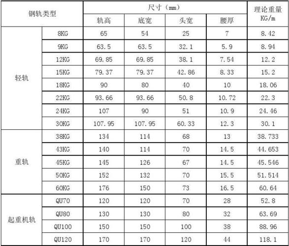 型號規(guī)格-型號規(guī)格怎么填寫