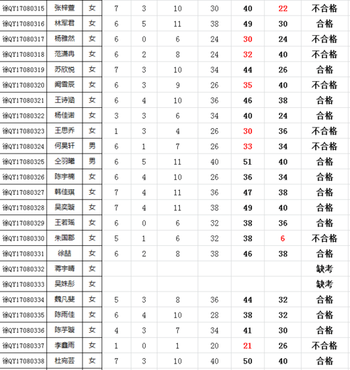 營口職業(yè)技術(shù)學(xué)院成績查詢-營口職業(yè)技術(shù)學(xué)院成績查詢網(wǎng)