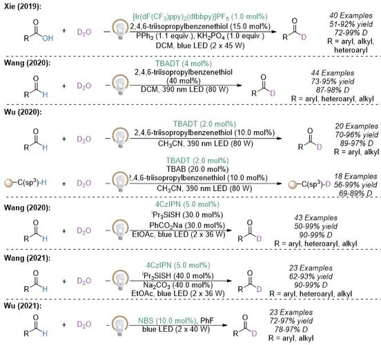 coordination-coordination chemistry reviews