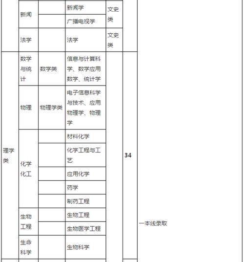 重慶大學(xué)自主招生簡章-重慶大學(xué)自主招生簡章官網(wǎng)