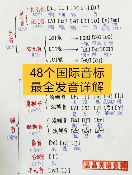 英語音標48個發(fā)音-英語音標48個發(fā)音教學視頻