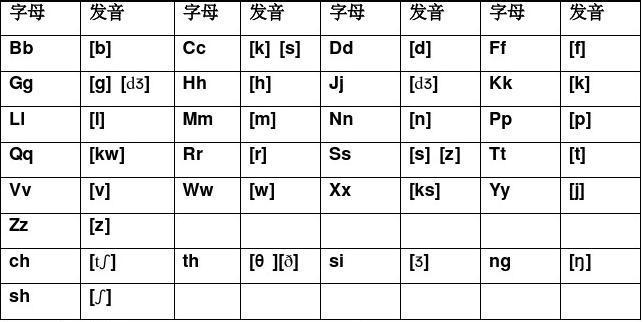 元音字母有哪些-元音字母有哪些 英語