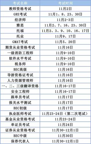 2012考研初試時(shí)間-2012年研究生入學(xué)考試時(shí)間