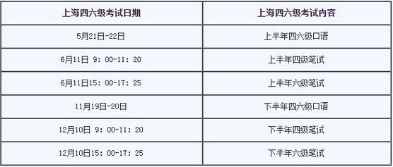 6月六級出分時(shí)間2022-6月六級出分時(shí)間2023