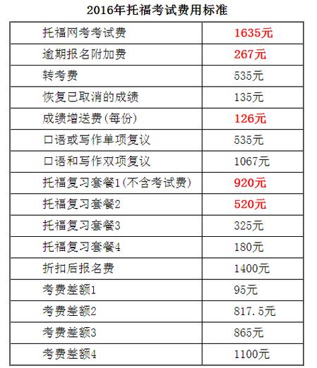 托?？荚噲竺M用-托?？荚噲竺M用多少鈿