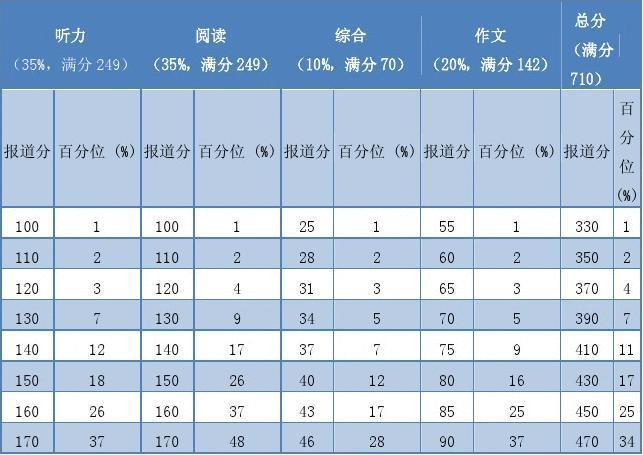 六級分數(shù)計算-六級分數(shù)計算方法