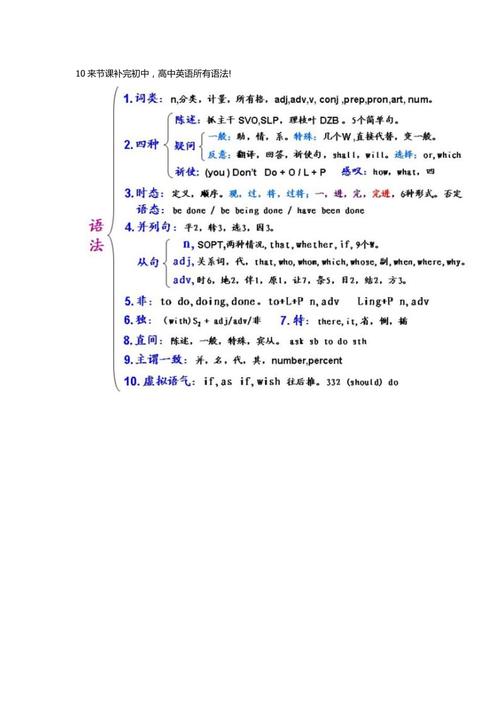 高中英語語法-高中英語語法總結大全