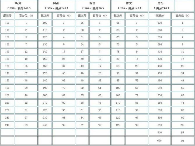 英語 四級-英語四級多少分才算過