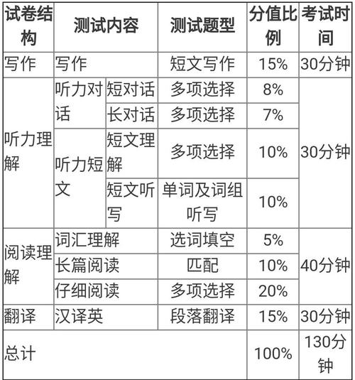 六級分數(shù)的分布情況-2021六級分數(shù)的分布情況