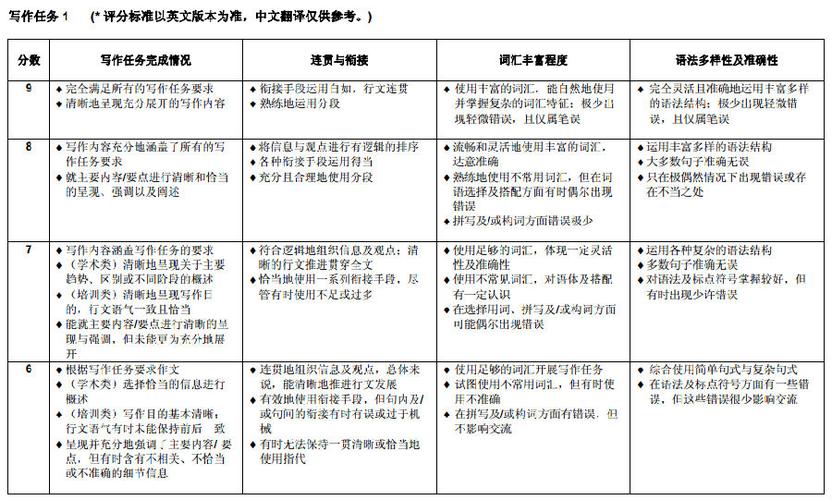 雅思作文評分標(biāo)準(zhǔn)-雅思作文評分標(biāo)準(zhǔn)對照表