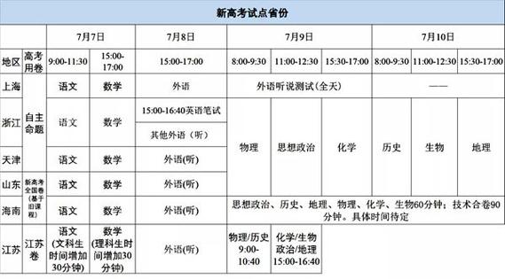 2011年普通高等學(xué)校招生全國(guó)統(tǒng)一考試-2011年全國(guó)高考時(shí)間