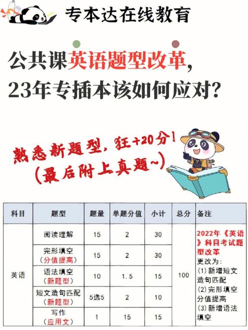 英語改革-英語改革最新消息