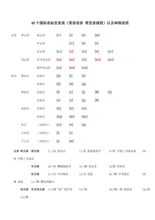 國際音標發(fā)音表-英語音標表48個國際音標發(fā)音表